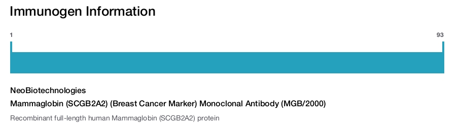 Mammaglobin (SCGB2A2) (Breast Cancer Marker) Monoclonal Antibody (MGB/2000)