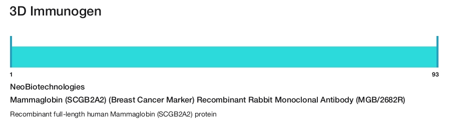 Mammaglobin (SCGB2A2) (Breast Cancer Marker) Recombinant Rabbit Monoclonal Antibody (MGB/2682R)