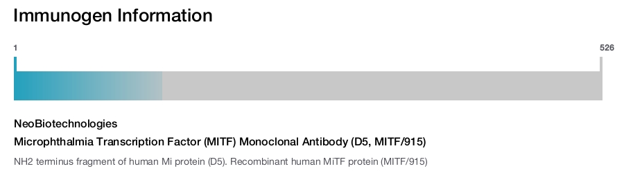 Microphthalmia Transcription Factor (MITF) Monoclonal Antibody (D5, MITF/915)