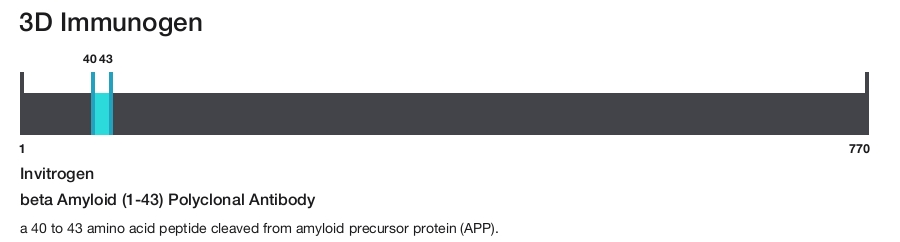 beta Amyloid (1-43) Polyclonal Antibody