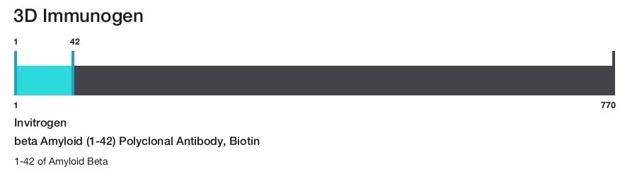 beta Amyloid (1-42) Polyclonal Antibody, Biotin