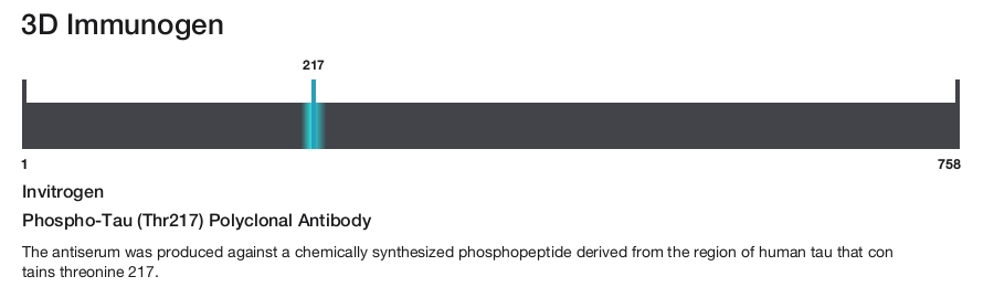 Phospho-Tau (Thr217) Polyclonal Antibody