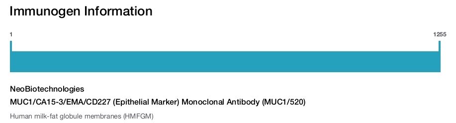 MUC1/CA15-3/EMA/CD227 (Epithelial Marker) Monoclonal Antibody (MUC1/520)