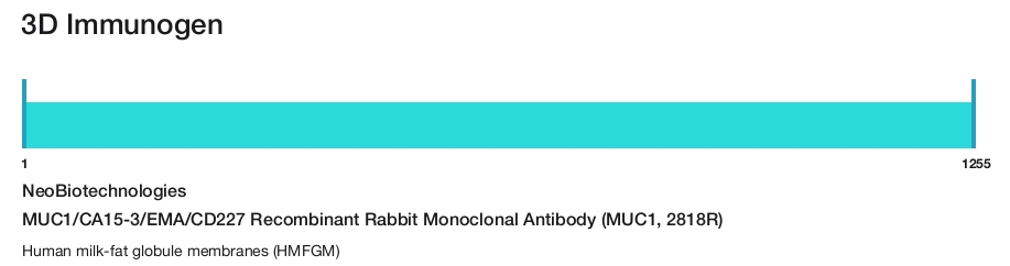 MUC1/CA15-3/EMA/CD227 Recombinant Rabbit Monoclonal Antibody (MUC1, 2818R)