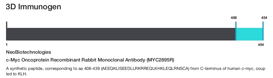 c-Myc Oncoprotein Recombinant Rabbit Monoclonal Antibody (MYC2895R)
