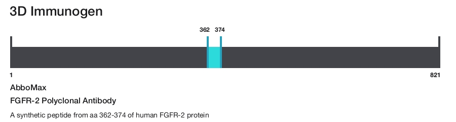 FGFR-2 Polyclonal Antibody