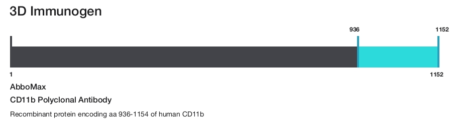 CD11b Polyclonal Antibody
