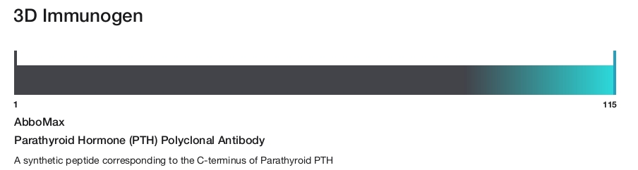 Parathyroid Hormone (PTH) Polyclonal Antibody