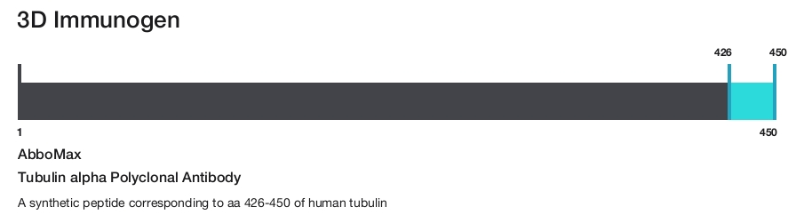 Tubulin alpha Polyclonal Antibody
