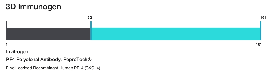 PF4 Polyclonal Antibody, PeproTech&reg;