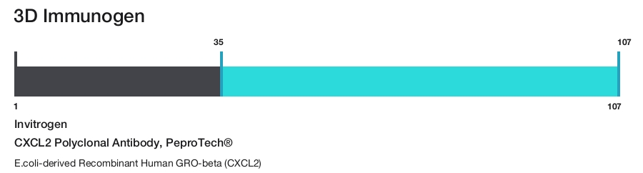 CXCL2 Polyclonal Antibody, PeproTech&reg;