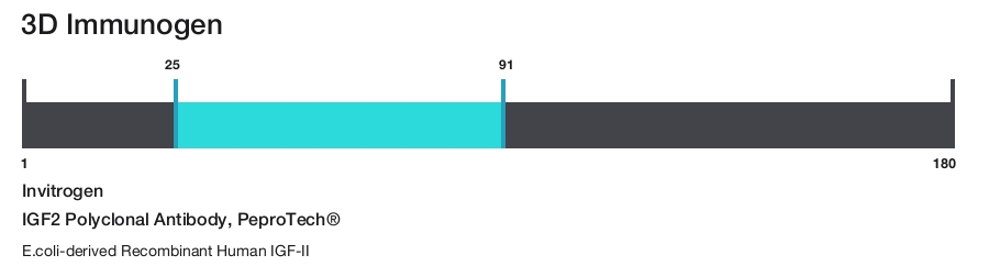 IGF2 Polyclonal Antibody, PeproTech&reg;