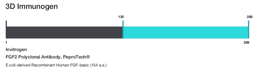 FGF2 Polyclonal Antibody, PeproTech&reg;