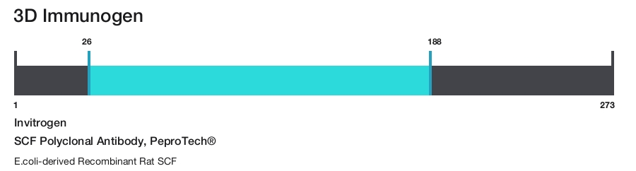 SCF Polyclonal Antibody, PeproTech&reg;