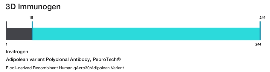 Adipolean variant Polyclonal Antibody, PeproTech&reg;