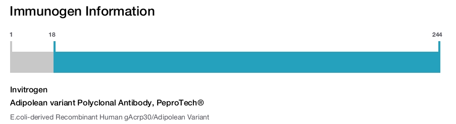 Adipolean variant Polyclonal Antibody, PeproTech&reg;