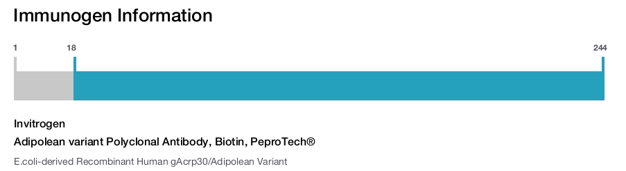 Adipolean variant Polyclonal Antibody, Biotin, PeproTech&reg;