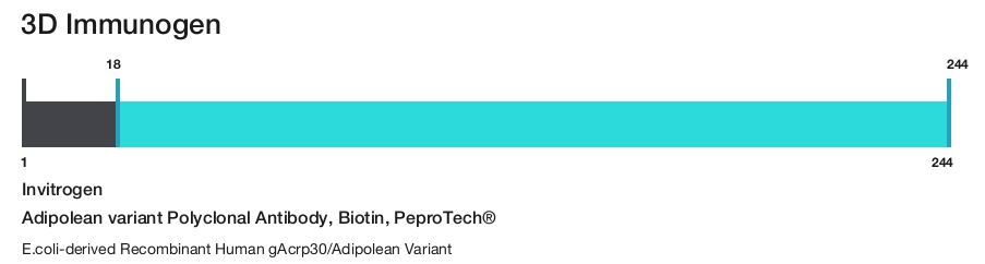 Adipolean variant Polyclonal Antibody, Biotin, PeproTech&reg;