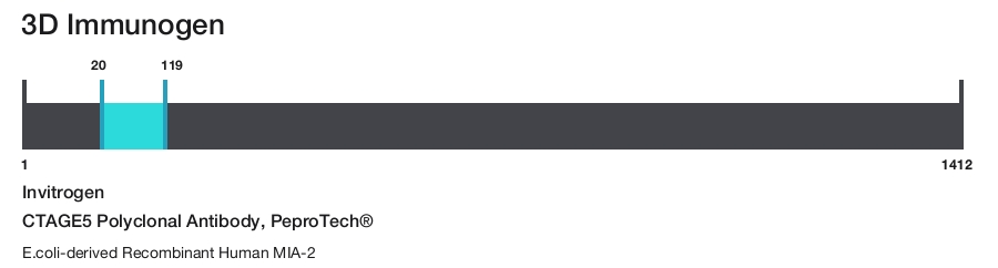 CTAGE5 Polyclonal Antibody, PeproTech&reg;