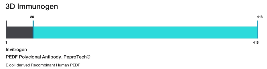 PEDF Polyclonal Antibody, PeproTech&reg;