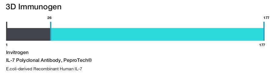 IL-7 Polyclonal Antibody, PeproTech&reg;