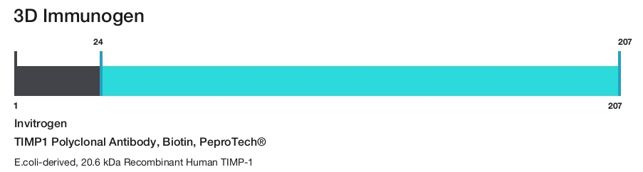 TIMP1 Polyclonal Antibody, Biotin, PeproTech&reg;