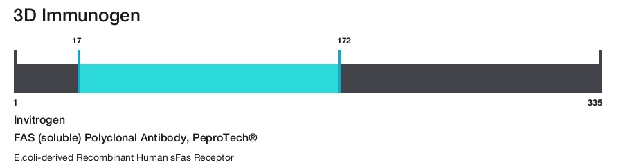 FAS (soluble) Polyclonal Antibody, PeproTech&reg;