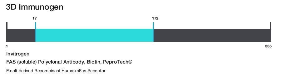 FAS (soluble) Polyclonal Antibody, Biotin, PeproTech&reg;