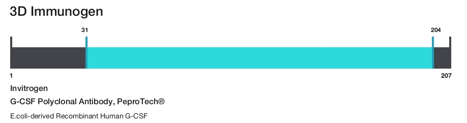 G-CSF Polyclonal Antibody, PeproTech&reg;