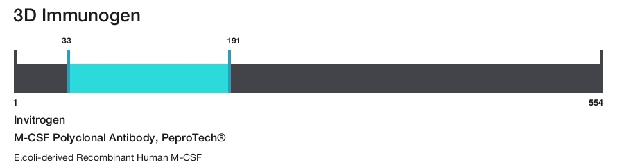 M-CSF Polyclonal Antibody, PeproTech&reg;