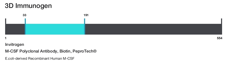 M-CSF Polyclonal Antibody, Biotin, PeproTech&reg;