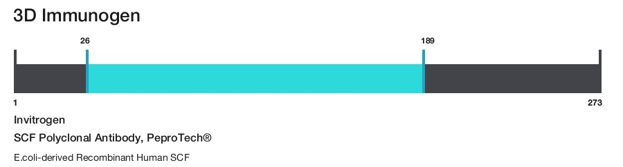 SCF Polyclonal Antibody, PeproTech&reg;