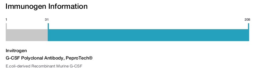 G-CSF Polyclonal Antibody, PeproTech&reg;
