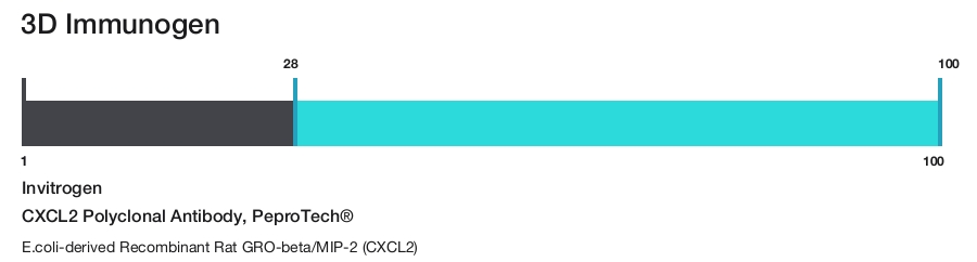CXCL2 Polyclonal Antibody, PeproTech&reg;