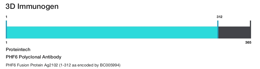 PHF6 Polyclonal Antibody