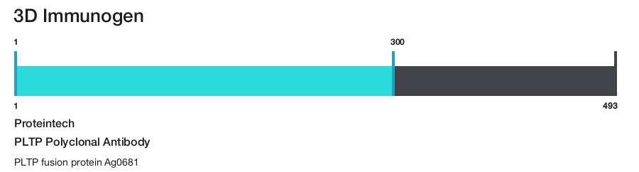 PLTP Polyclonal Antibody