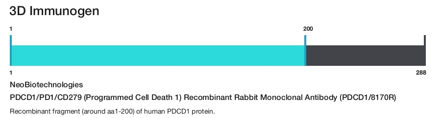 PDCD1/PD1/CD279 (Programmed Cell Death 1) Recombinant Rabbit Monoclonal Antibody (PDCD1/8170R)