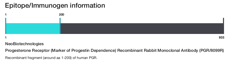 Progesterone Receptor (Marker of Progestin Dependence) Recombinant Rabbit Monoclonal Antibody (PGR/8099R)