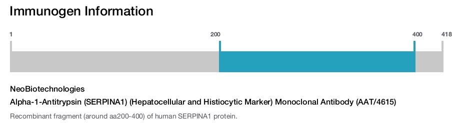 Alpha-1-Antitrypsin (SERPINA1) (Hepatocellular and Histiocytic Marker) Monoclonal Antibody (AAT/4615)