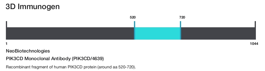 PIK3CD Monoclonal Antibody (PIK3CD/4639)