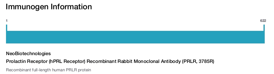 Prolactin Receptor (hPRL Receptor) Recombinant Rabbit Monoclonal Antibody (PRLR, 3785R)