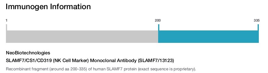 SLAMF7/CS1/CD319 (NK Cell Marker) Monoclonal Antibody (SLAMF7/13123)