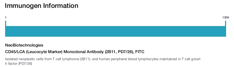CD45/LCA (Leucocyte Marker) Monoclonal Antibody (2B11, PD7/26), FITC