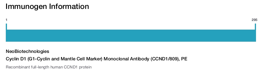 Cyclin D1 (G1-Cyclin and Mantle Cell Marker) Monoclonal Antibody (CCND1/809), PE