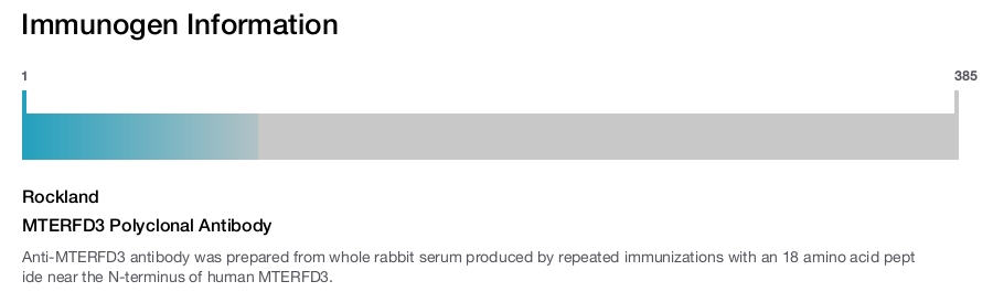 MTERFD3 Polyclonal Antibody
