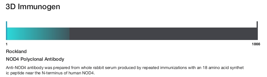 NOD4 Polyclonal Antibody