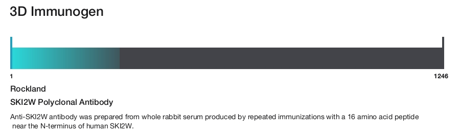 SKI2W Polyclonal Antibody
