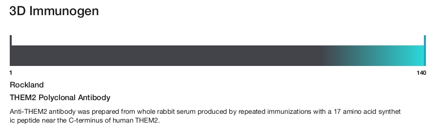THEM2 Polyclonal Antibody