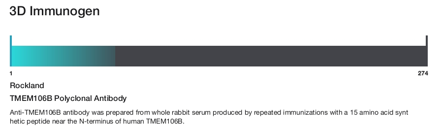 TMEM106B Polyclonal Antibody