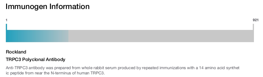 TRPC3 Polyclonal Antibody